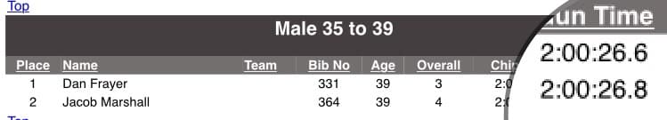 Dan Results